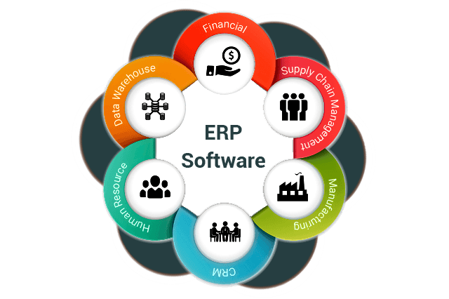 erp-software