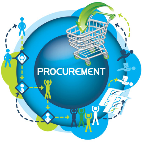 Procurement-Management