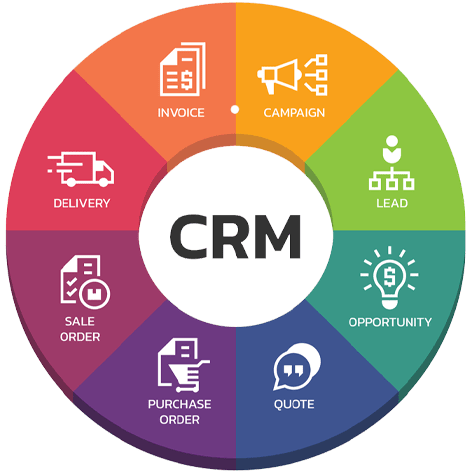 BEST CRM FOR PROFESSIONAL SERVICES